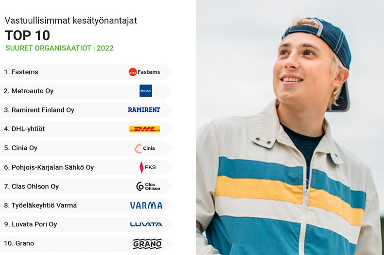 Oikotien Vastuullinen kesäduuni 2022 -kampanja