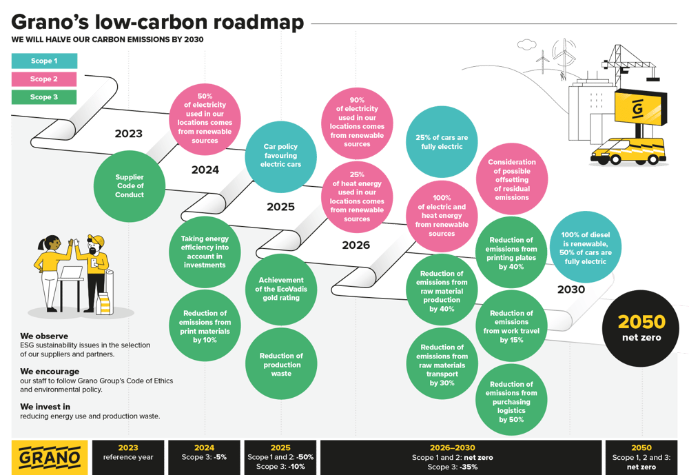 grano-hiilitiekartta-2026-en