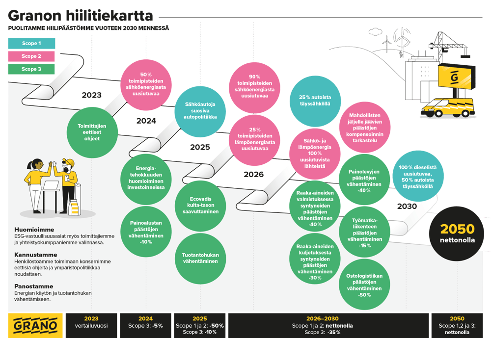 grano-hiilitiekartta-2026-fi