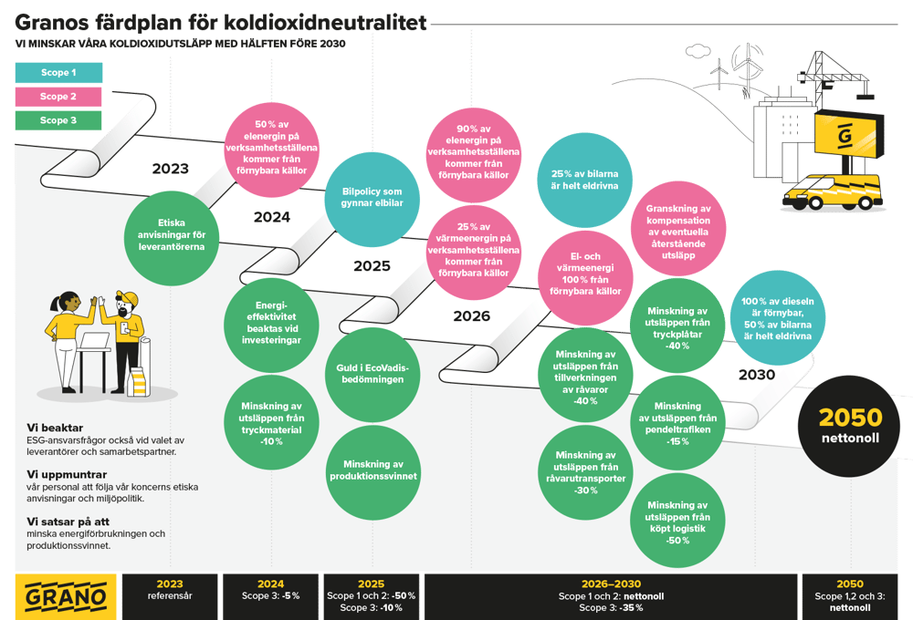 grano-hiilitiekartta-2026-sv